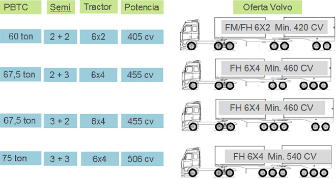 Volvo-Bitrenes-configuraciones